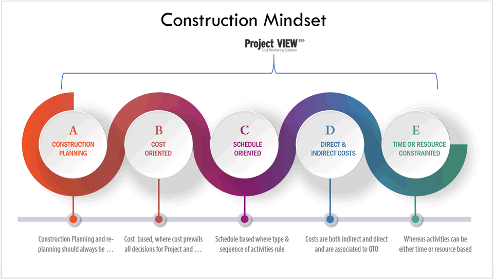 Project Cost Monitoring Software
